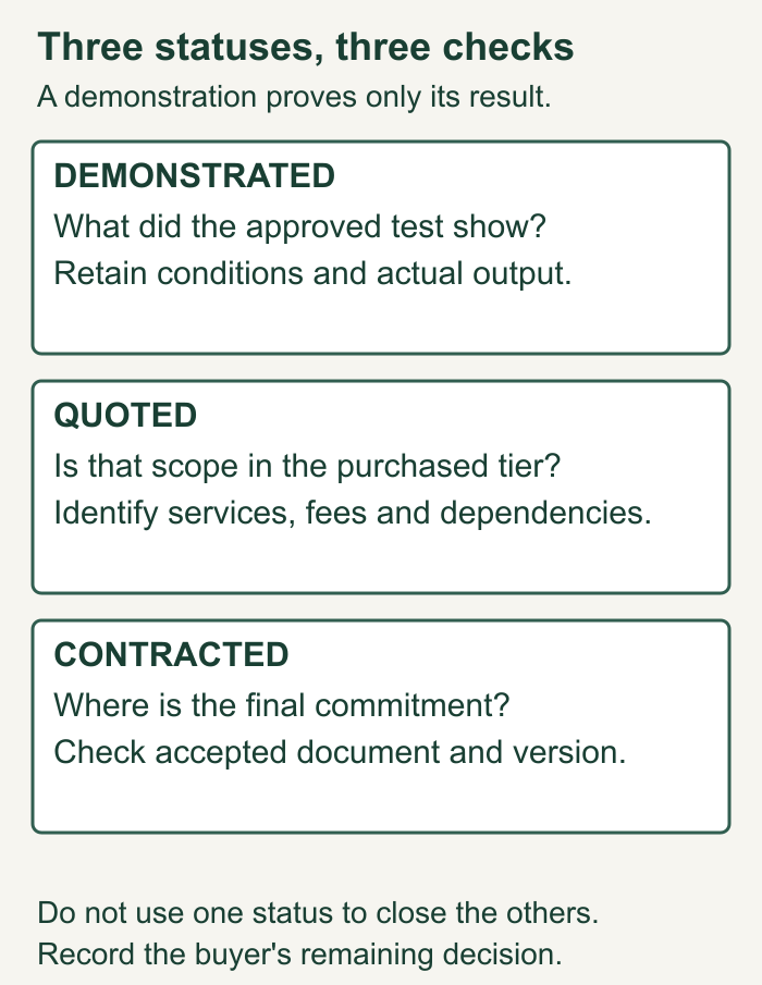 Three separate evidence statuses: demonstrated in a test, included in quoted scope, and included in the final agreement. One status does not prove the others.